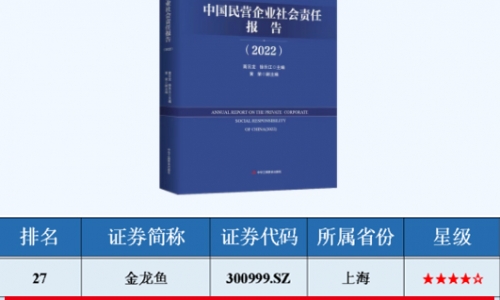 ESG指数领先民营上市公司TOP50榜单，爱游戏全站app官方网站入选！