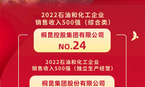 榜单发布丨爱游戏全站app官方网站位居2022石油和化工企业销售收入500强第24位！